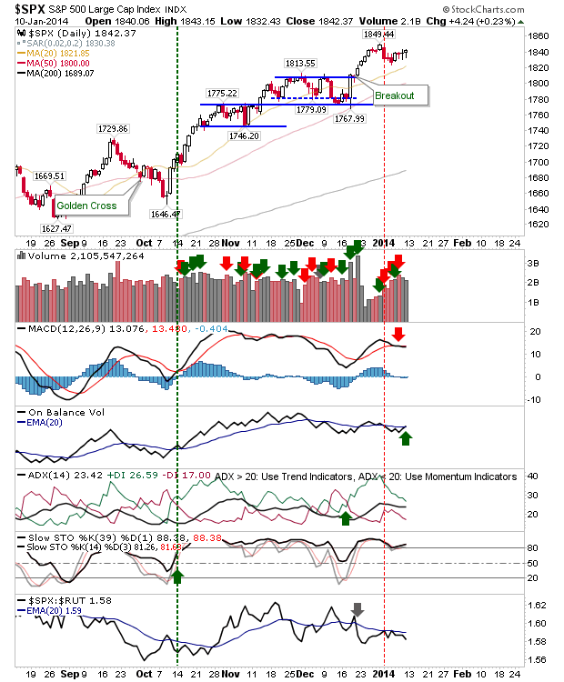 SPX