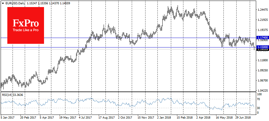 EURUSDDaily_180810