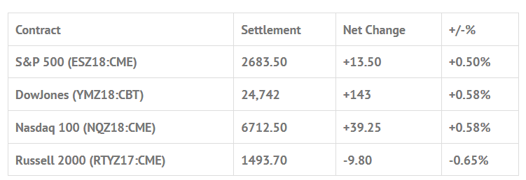 Index Futures