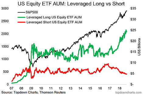 US Equity ETF AUM