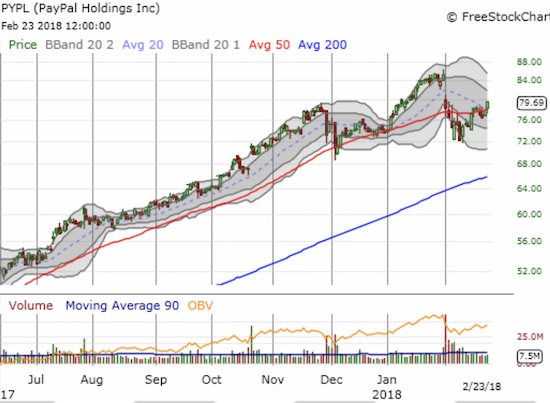 PYPL Chart