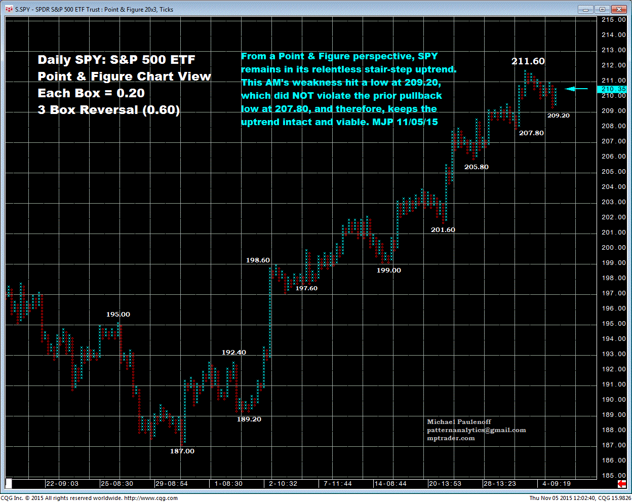 SPDR S&P 500 ETF Trust