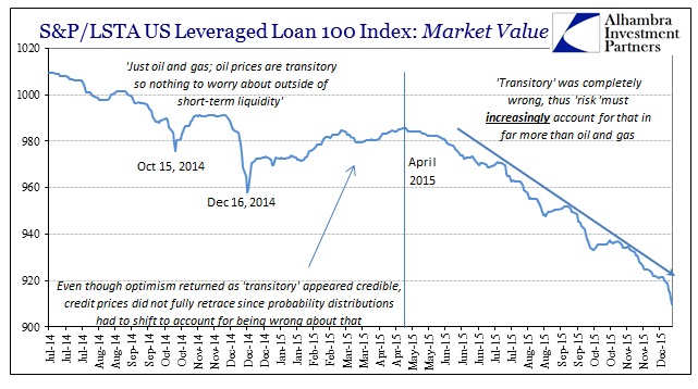 S&P/LSTA US Leveraged Loan 100 index