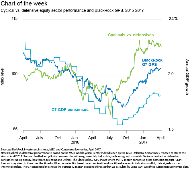 Chart Of The Week