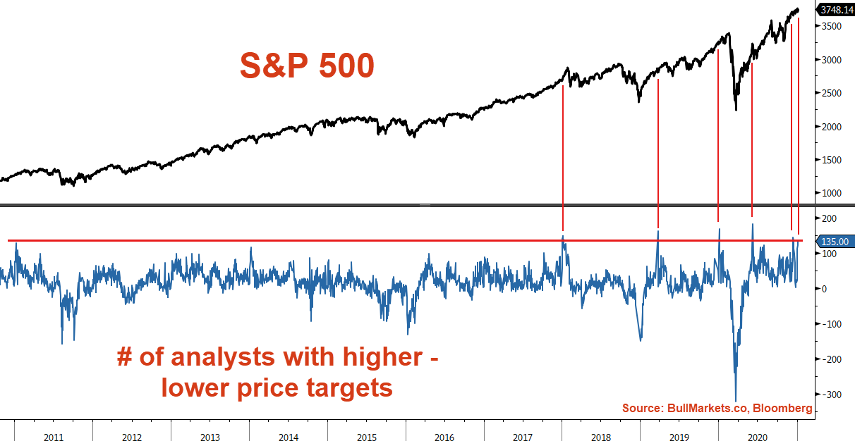 SPX 2010-2020