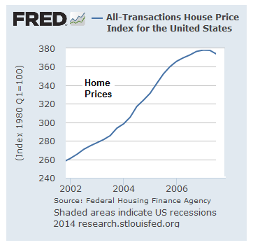 The Home Price Curve 