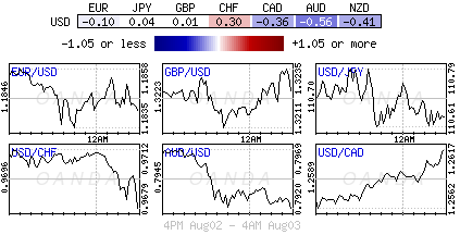 Forex heatmap