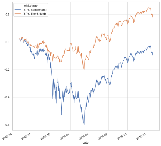 SPY Chart