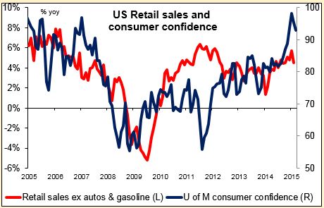 US Retail Sales And Consumer Confidence