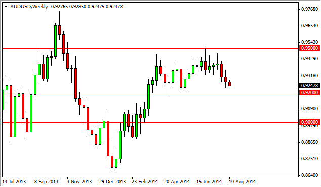 AUD/USD Weekly