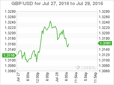 GBP/USD Jul 27 To July 29 2016