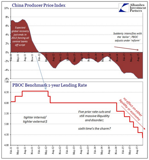 China Price Index