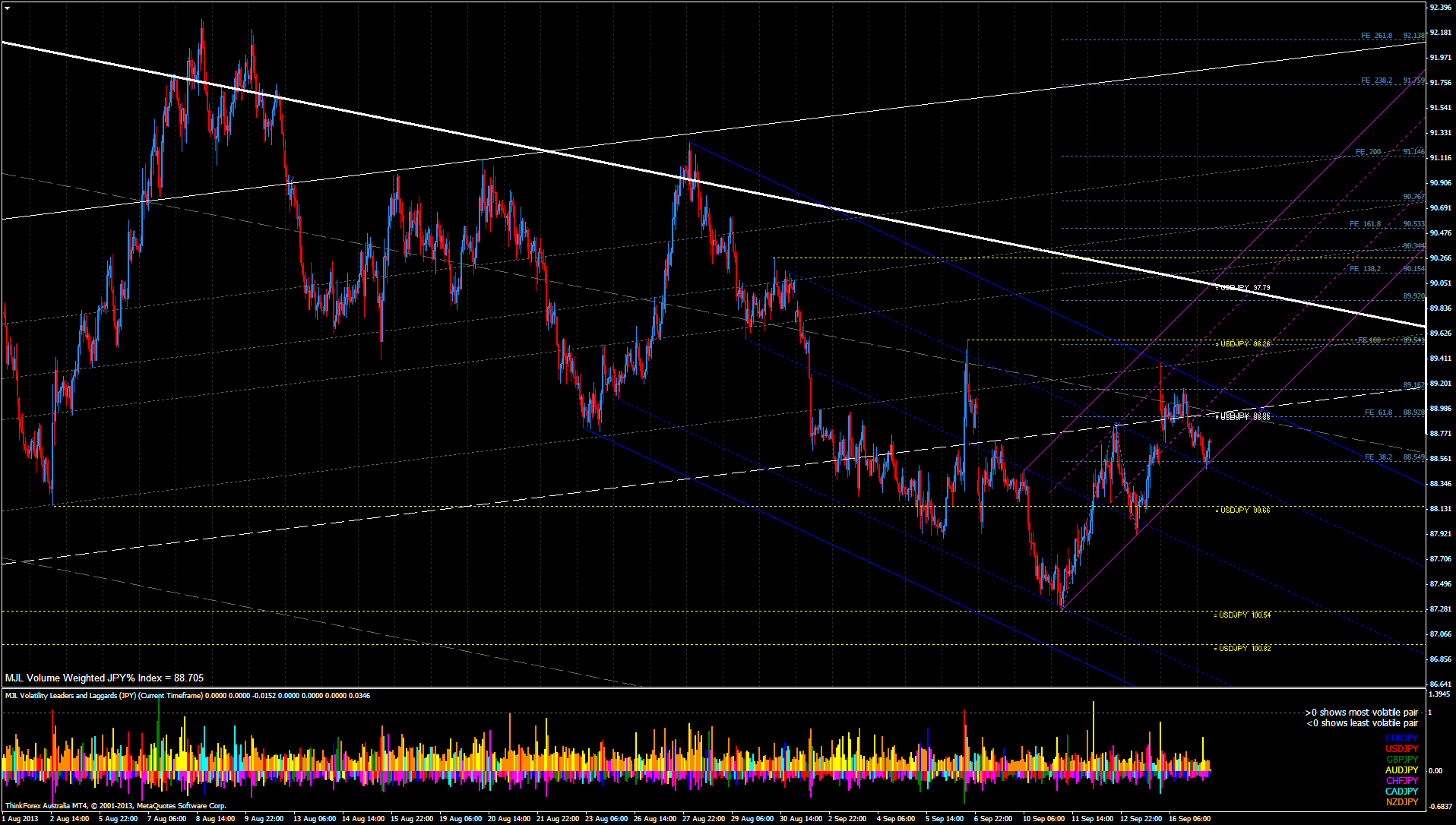 JPY Index