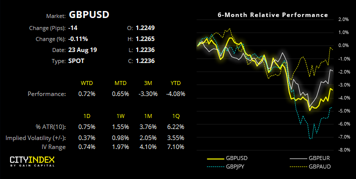 Gbp Usd Live Chart Investing