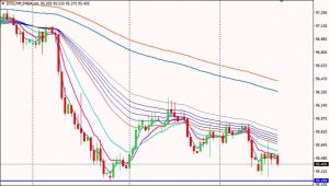 DXY H4 Chart