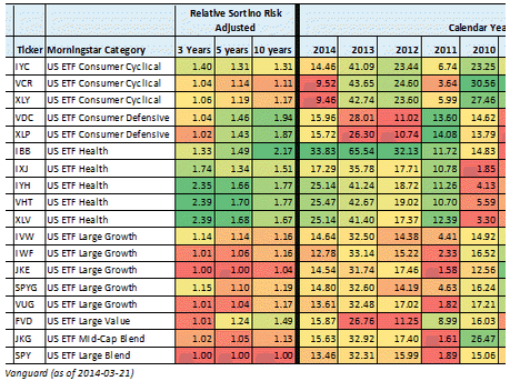 Relative Risk Adjusted Level plus 10-Y Calendar Year Returns