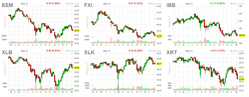 ETF Charts