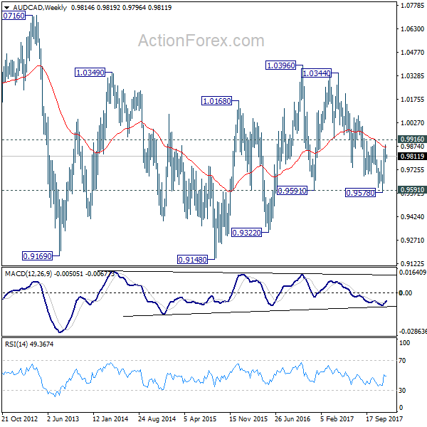 AUDCAD Weekly Chart