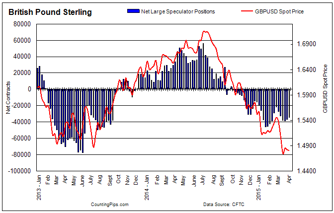 GBP Chart: 2013-Presenet