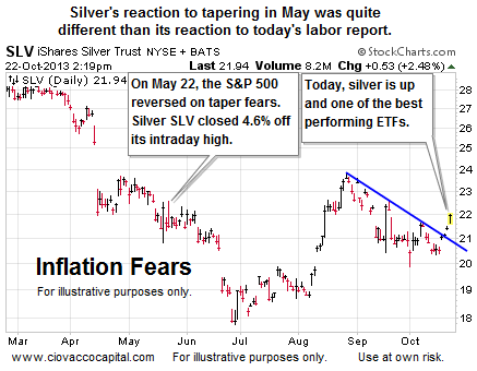 SLV Daily Price