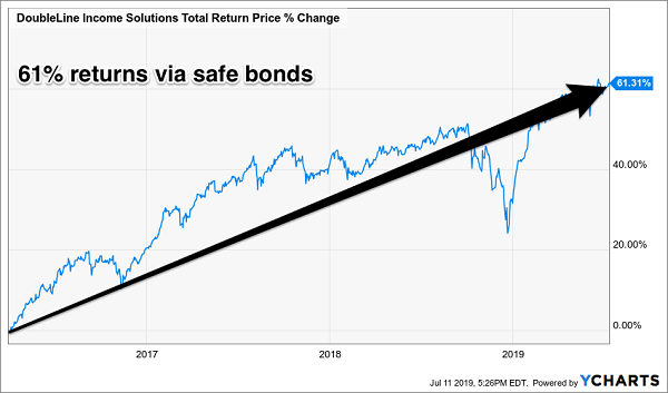 DoubleLine Income Solutions Fund