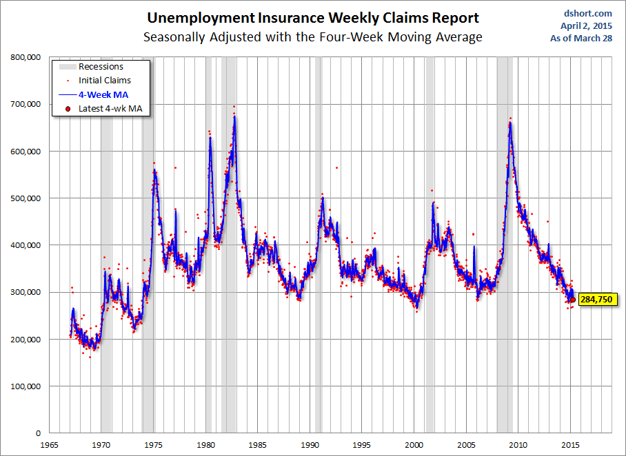 Unemployment Insurance Weekly Claims Report