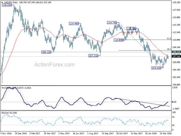 USD/JPY Daily Chart