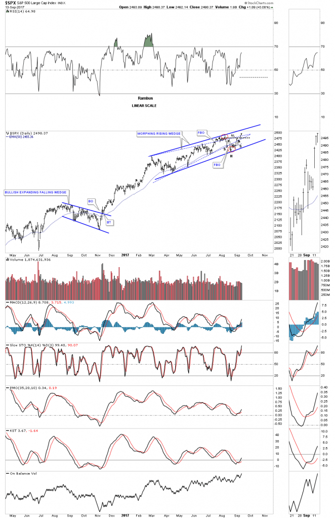 SPX Daily