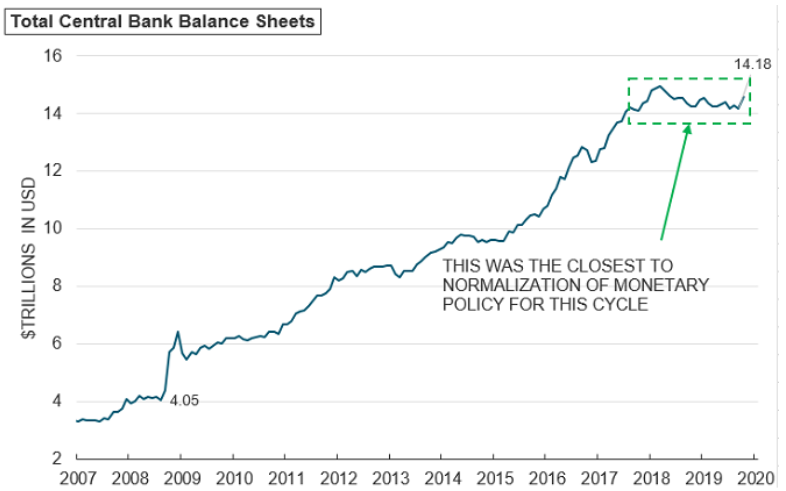 Central Bank Balance Sheets