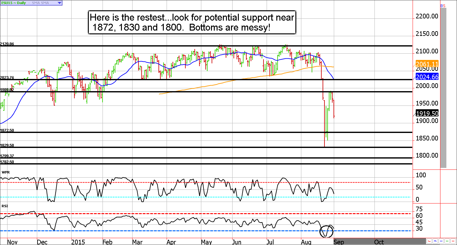 S&P 500 Futures