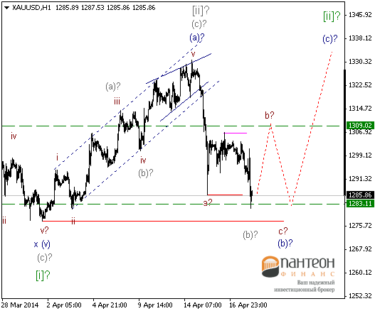 Gold Moves To Complex Correction | Investing.com