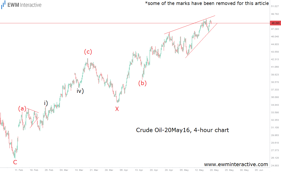 4-Hour Crude Oil_2