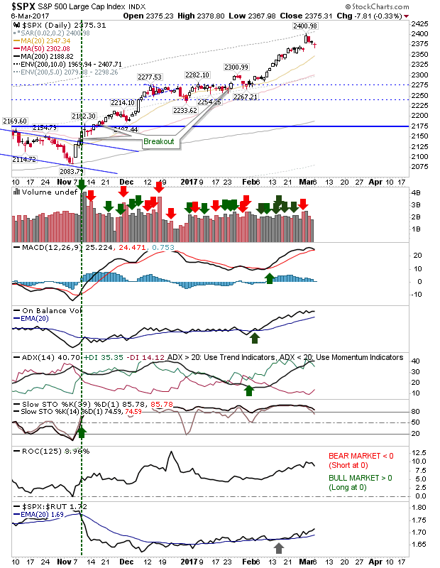 SPX Daily Chart