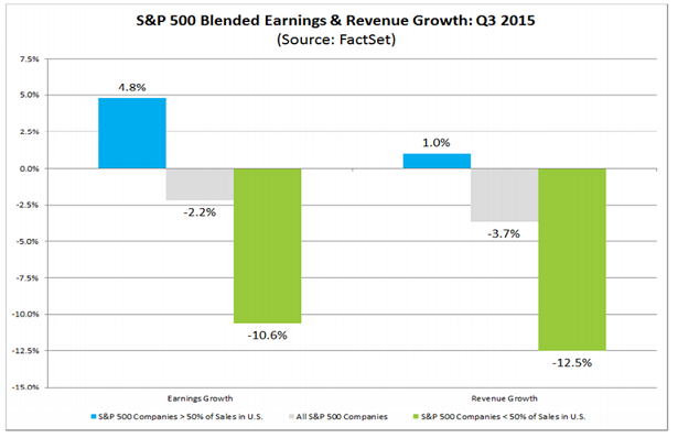 Earnings And Revenue Q3