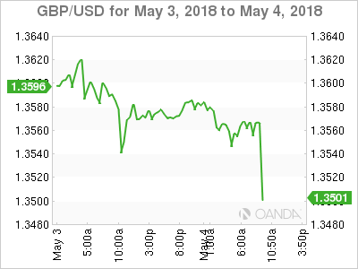 GBP/USD for May 3-4, 2018