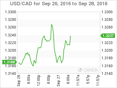USD/CAD Sep 26 To Sep 28 2016