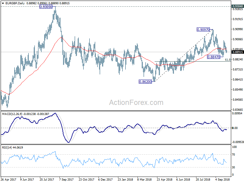 EUR/GBP