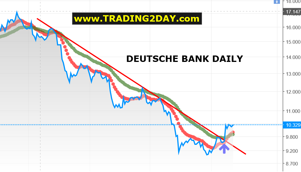 Deutsche Bank Daily
