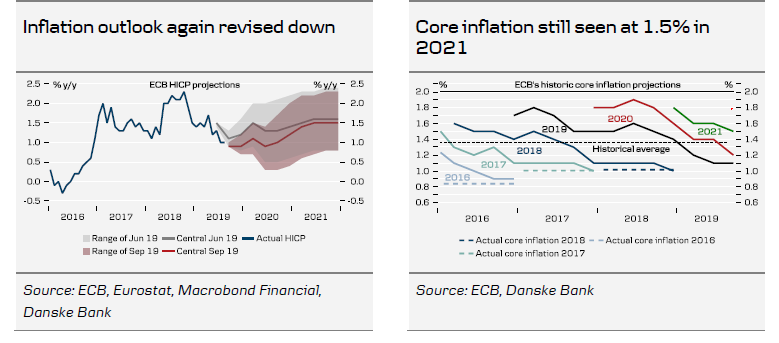 Inflation Chart