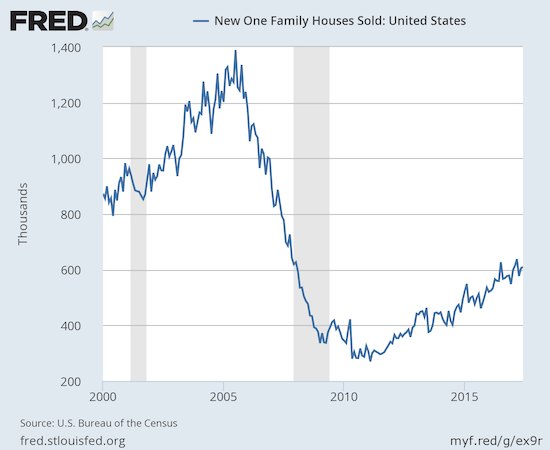 New One Family House Sold United States