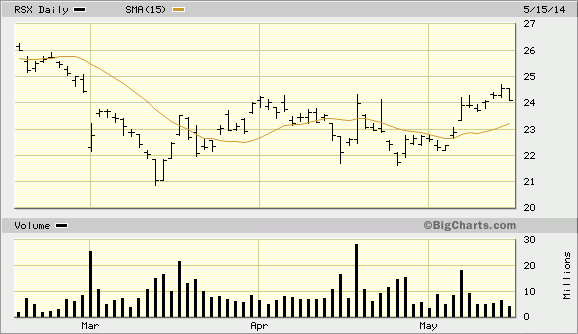 Market Vectors Russia ETF