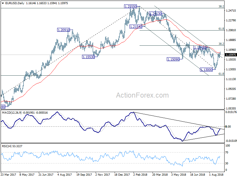 EUR/USD