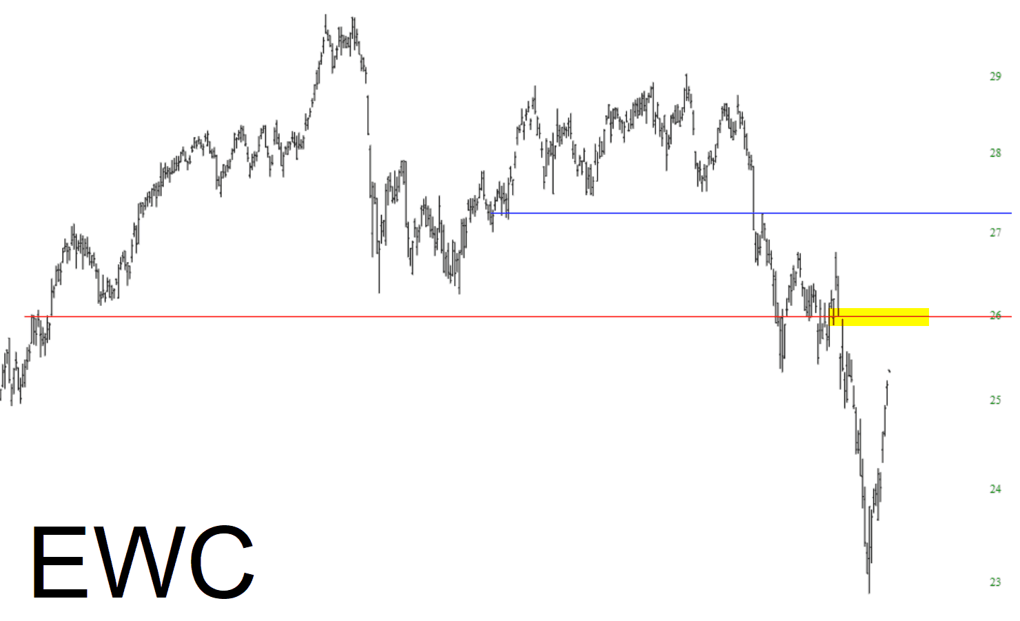 iShares MSCI Canada