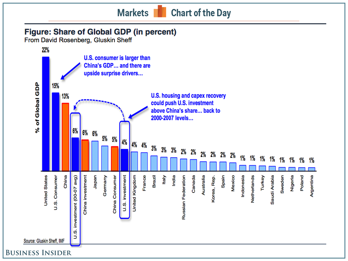 Share of Global GDP in %