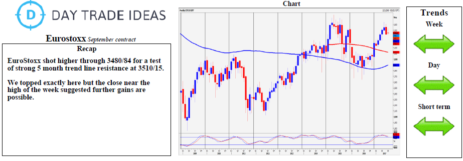 Eurostoxx