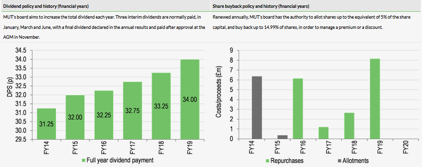 Dividend Policy & Share Buyback Policy