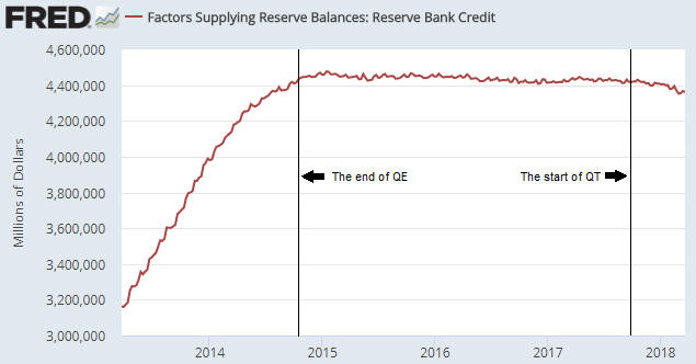 Factors Supplying Reserve Balance