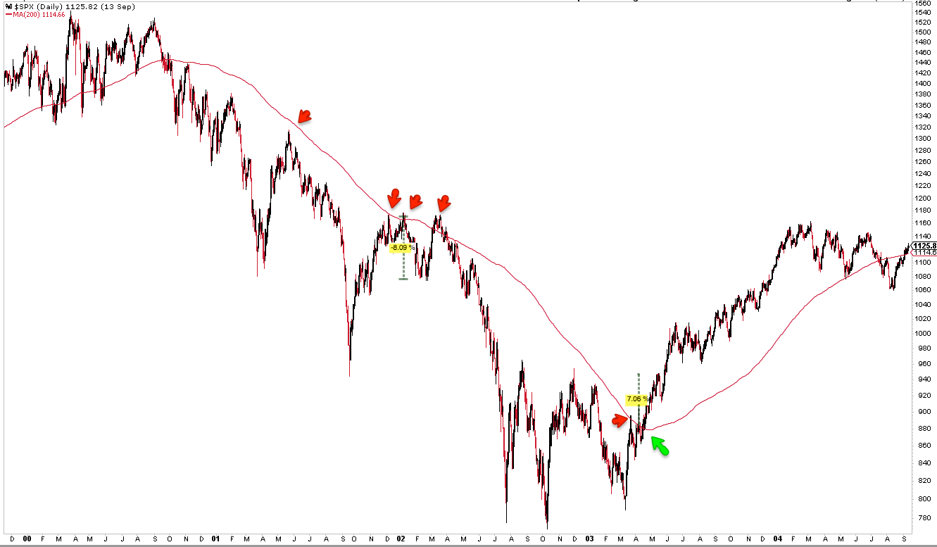 SPX Daily Chart