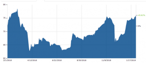 Iron Ore