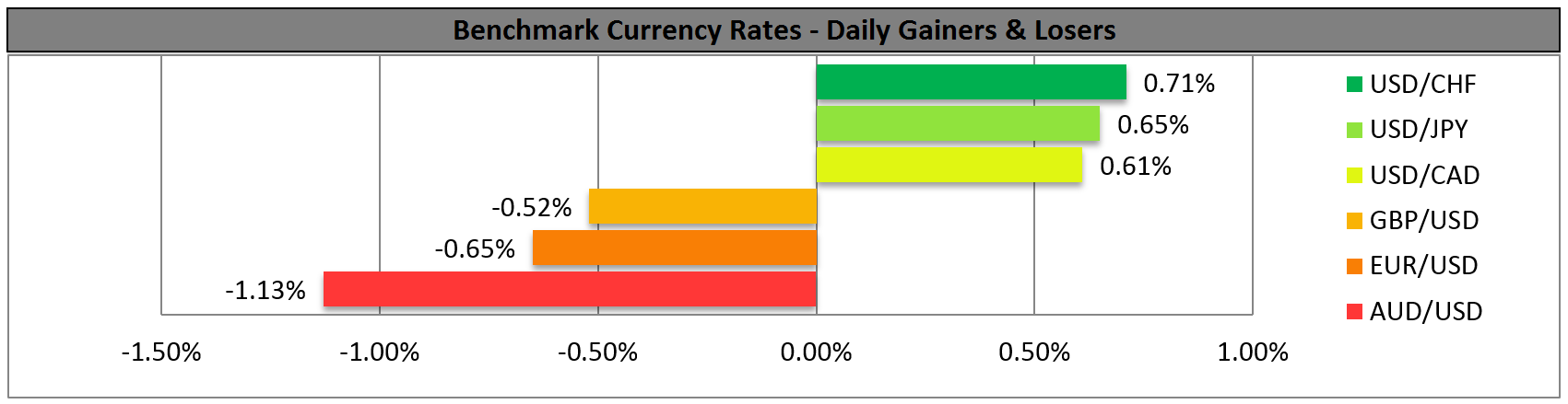 Benchmark Currency Rates